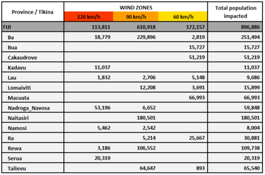 Cyclone Harold April 2020 - Fiji data