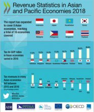 revenue-statistics-asia-pacific-2018-asia